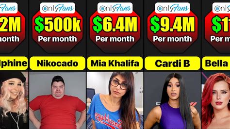 onlyfans top earners 2023|Revealing the 2023 OnlyFans Earnings By Model: A Major Shift。